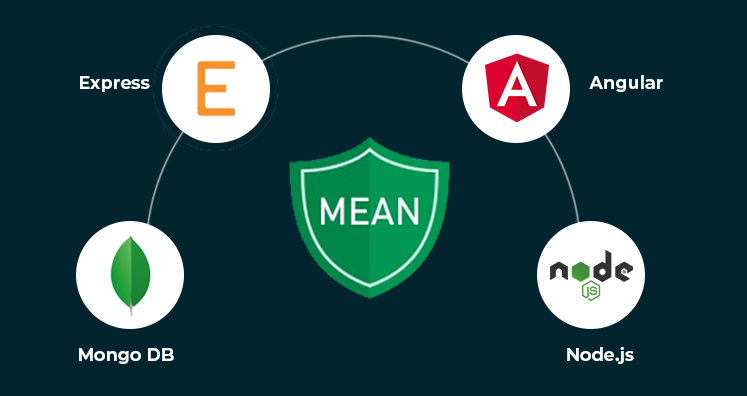 Certified Specialist in Full Stack Development